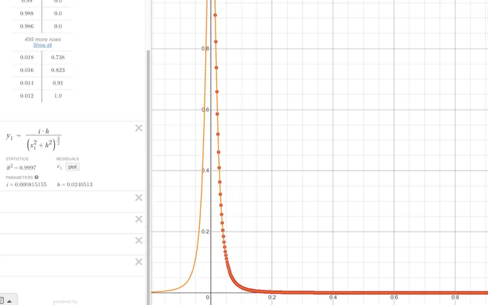 Desmos curve fit of the analytic point light solution