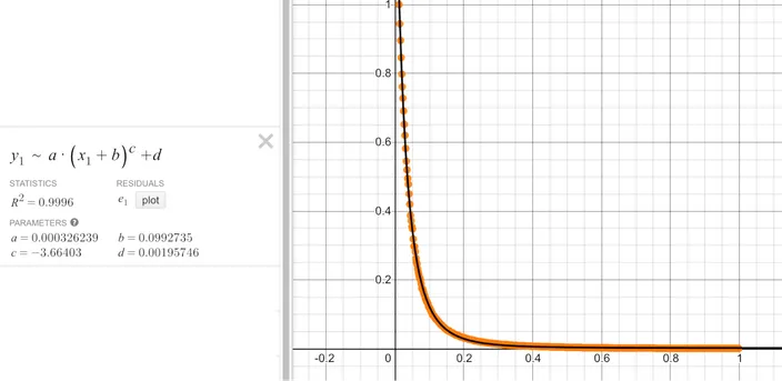Desmos plot of the Mitsuba render’s curves