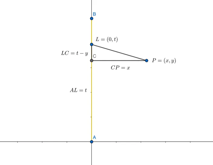 GeoGebra sketch of the rectangle area light, seen from above