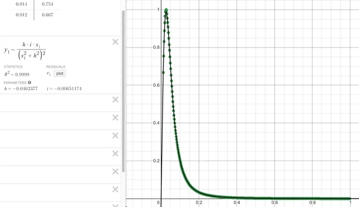 Desmos curve fit of the tiny disc light in 2D