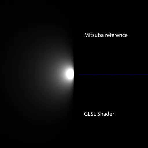 Mitsuba reference EXR compared with the GLSL shader
