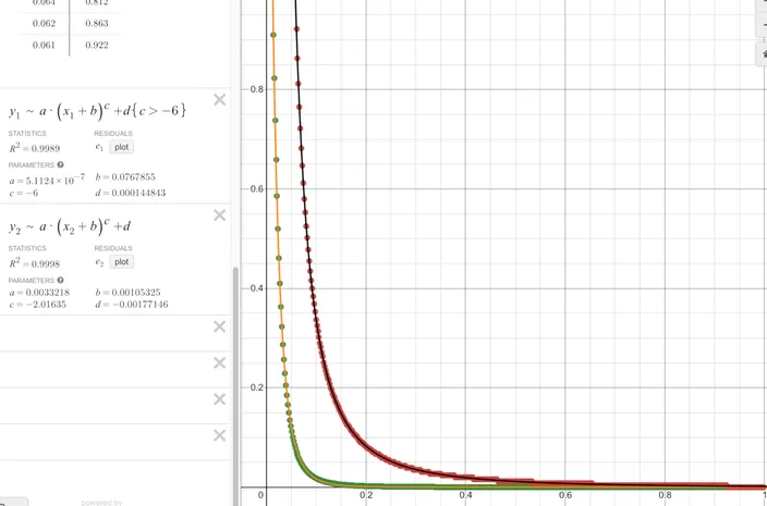 Desmos plot comparing the shader and Mitsuba curves