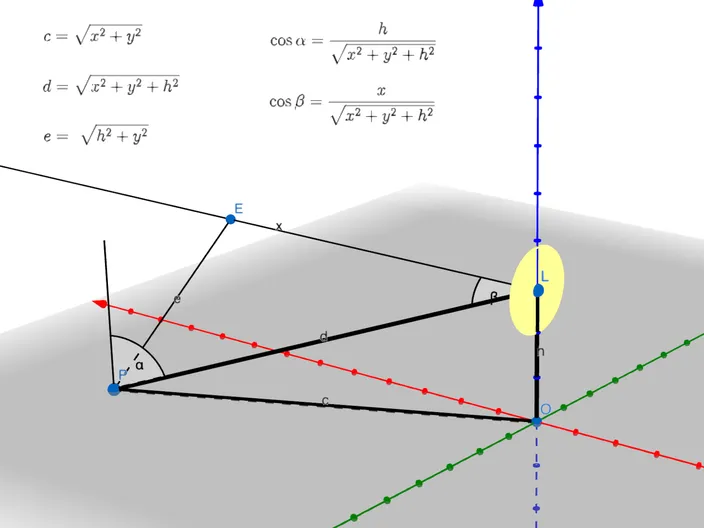 GeoGebra sketch of the disc light in 3D
